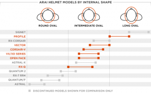 Arai-Historical-Head-Shape-Chart
